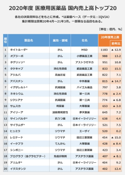 日本常用医药品牌大全