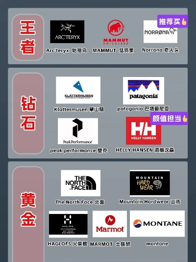 户外探险必备，全球知名刀具品牌大盘点
