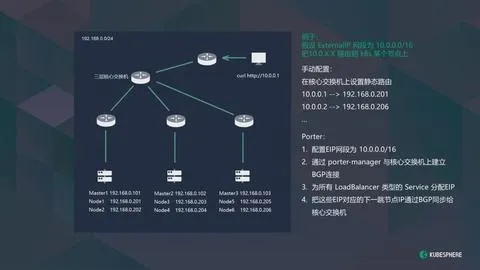 笔记本真能当物理服务器？手把手教你搞明白