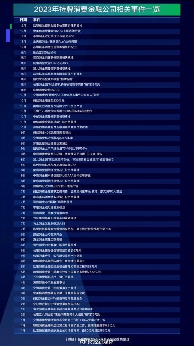 警惕！2023最新黑平台不出款名单曝光，防骗指南+维权攻略全解析