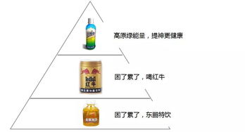 打造医药品牌设计，策略、工具与案例