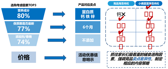 母婴品牌传播策略，打造品牌影响力与信任度