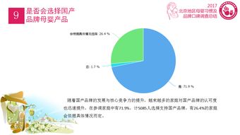 母婴品牌偏好大调查