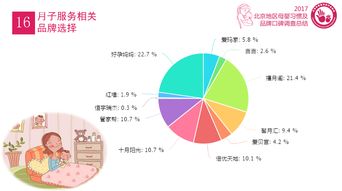 母婴品牌偏好大调查