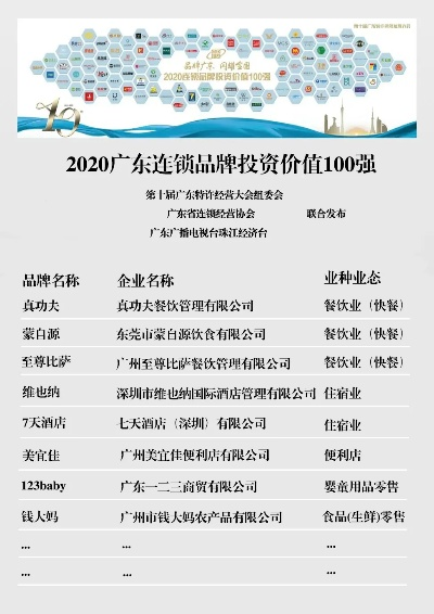 广东加盟品牌推荐店榜单，探秘火热加盟品牌与店铺选择