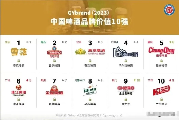 喝出档次！2023年高端啤酒白酒品牌推荐指南（附避坑攻略+真实测评）