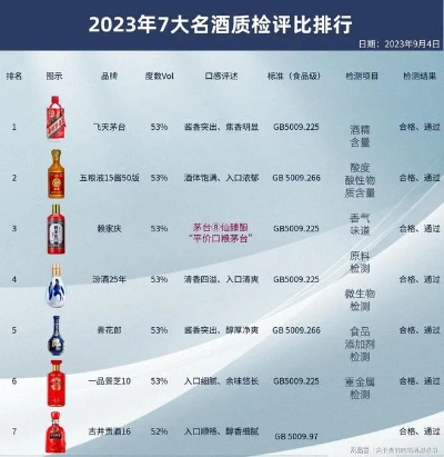 喝出档次！2023年高端啤酒白酒品牌推荐指南（附避坑攻略+真实测评）