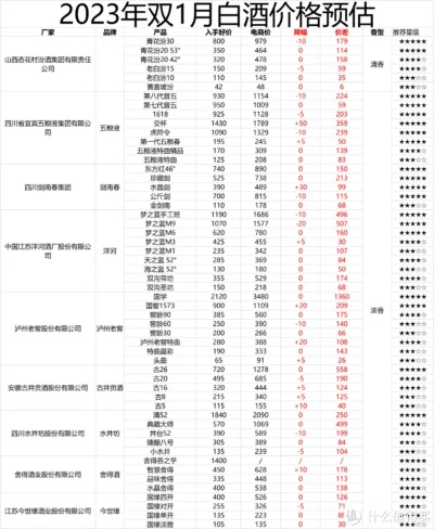 喝出档次！2023年高端啤酒白酒品牌推荐指南（附避坑攻略+真实测评）