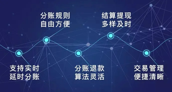 多多额度提现与共享，操作流程、短信通知与案例分析