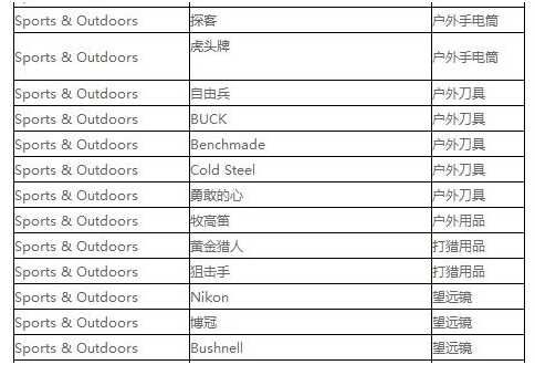 大号鱼具玩具品牌全解析，从入门到进阶的选购指南