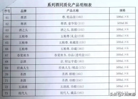 揭秘行业冷知识，这些白酒品牌为何利润微薄？