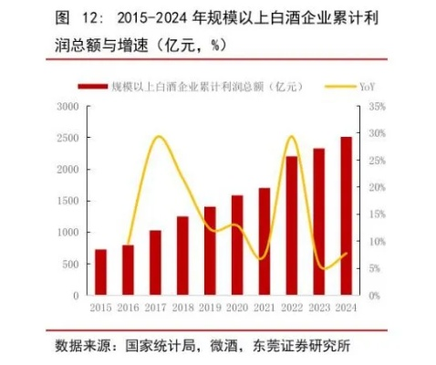 揭秘行业冷知识，这些白酒品牌为何利润微薄？
