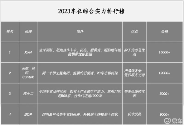 衣车品牌车衣，从基础到高端的选购指南（附实用问答+真实案例）