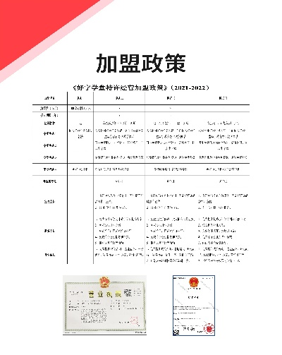 各个定制品牌加盟政策详解