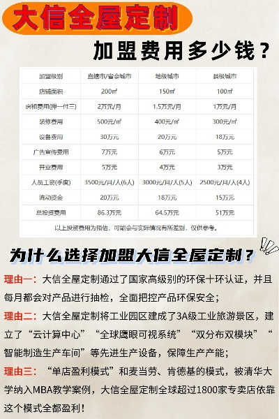 各个定制品牌加盟政策详解
