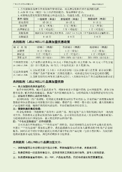 各个定制品牌加盟政策详解