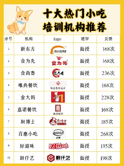 加盟小吃热门品牌大盘点