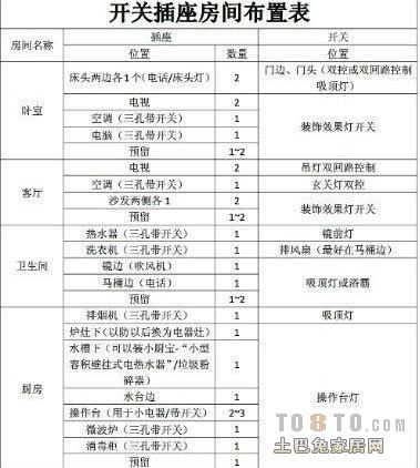 实木开关插座加盟品牌推荐及案例分析