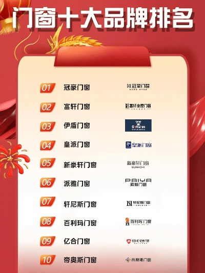 广东品牌门窗加盟代理公司大全