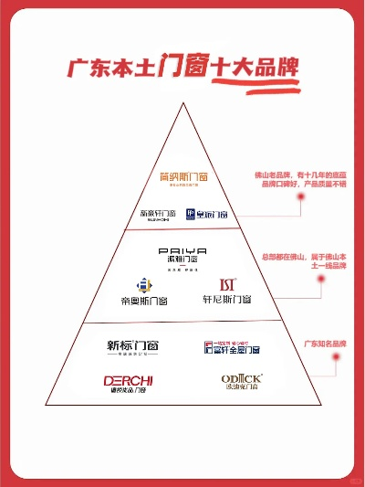 广东品牌门窗加盟代理公司大全