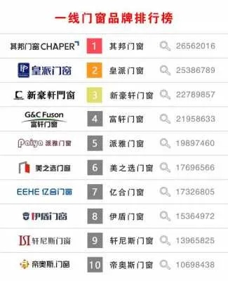 广东品牌门窗加盟代理公司大全