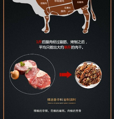 恩施牛肉加盟商热门品牌一览