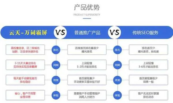 单网页广告，如何用1页内容撬动百万流量？实战指南+避坑指南