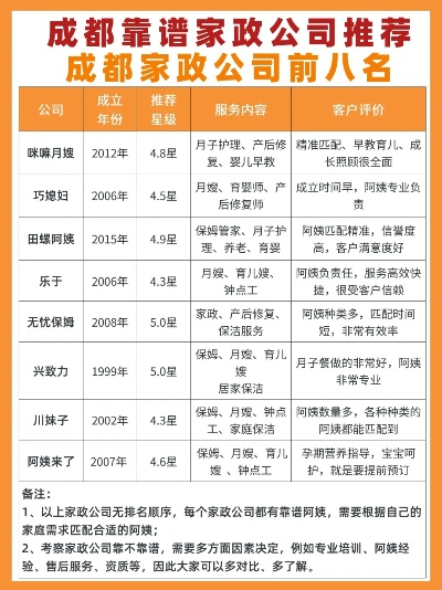 成都家政公司加盟品牌大盘点