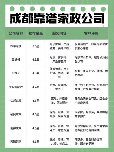 成都家政公司加盟品牌大盘点