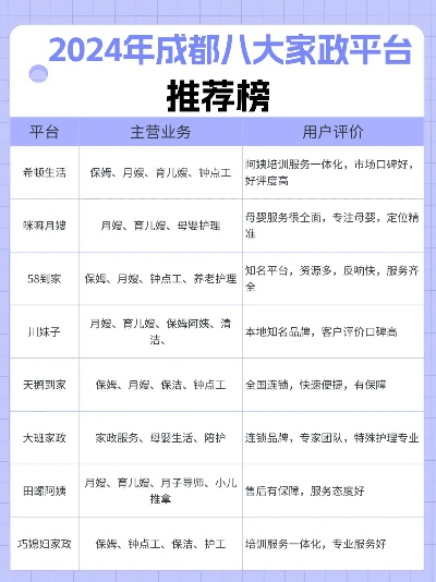 成都家政公司加盟品牌大盘点