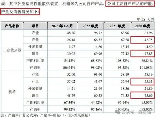 物理服务器采购避坑指南，价格表+实战经验+灵魂拷问