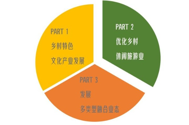 新形势下乡村振兴的五大关键，政策、产业、人才、生态、文化
