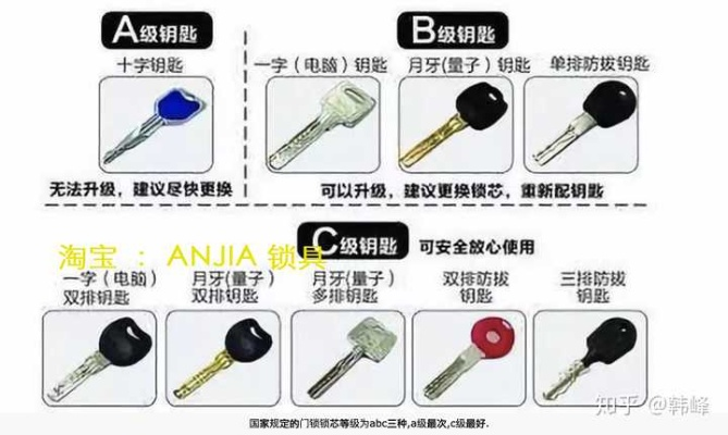 门锁五金品牌选购全攻略，如何选到既安全又耐用的好锁具？