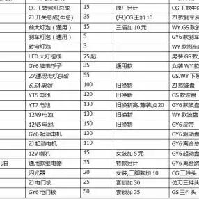 品牌电脑售后维修专家简历