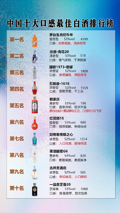 可以口服的白酒品牌全解析，哪些适合日常饮用？