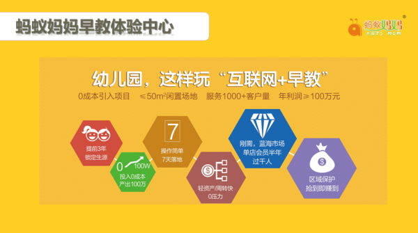 阜阳早教加盟费用详解
