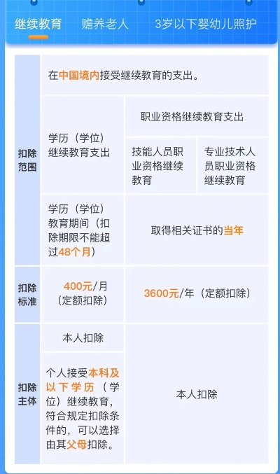 阜阳早教加盟费用详解