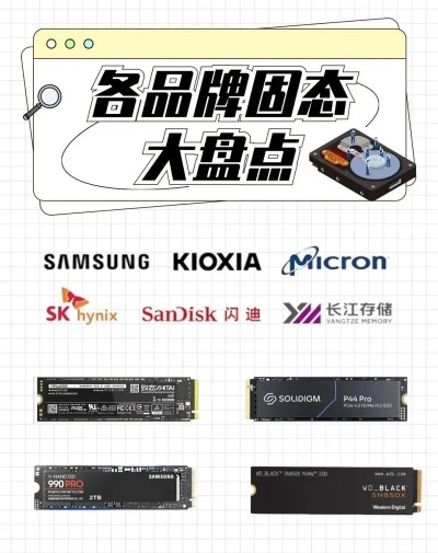全球顶尖电脑硬盘品牌盘点