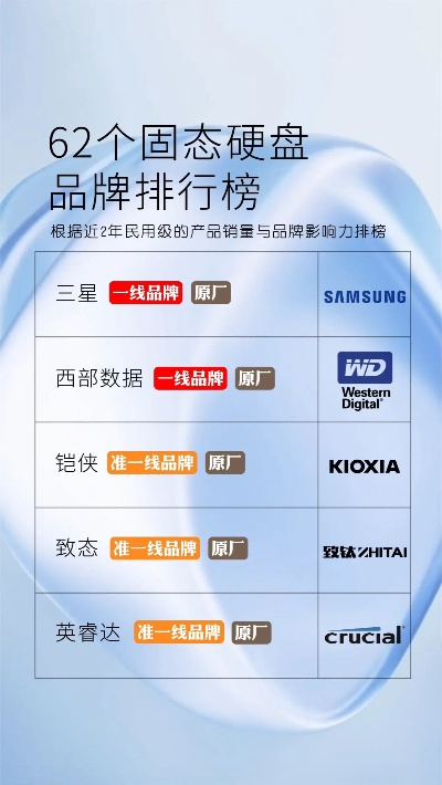 全球顶尖电脑硬盘品牌盘点