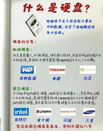 全球顶尖电脑硬盘品牌盘点