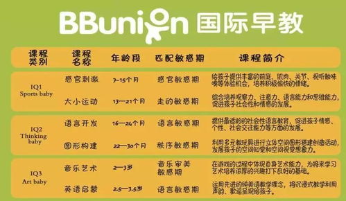 英语早教加盟费用概览