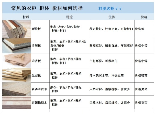 一般品牌的板材多少钱？一篇文章说清楚价格、选购技巧和避坑指南