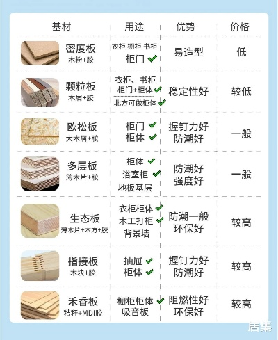 一般品牌的板材多少钱？一篇文章说清楚价格、选购技巧和避坑指南