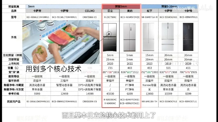 2023年嵌入式冰箱选购全攻略，10大品牌对比+避坑指南