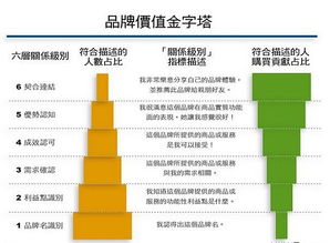 户外品牌高价排名指南