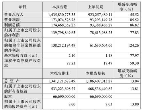 户外品牌高价排名指南