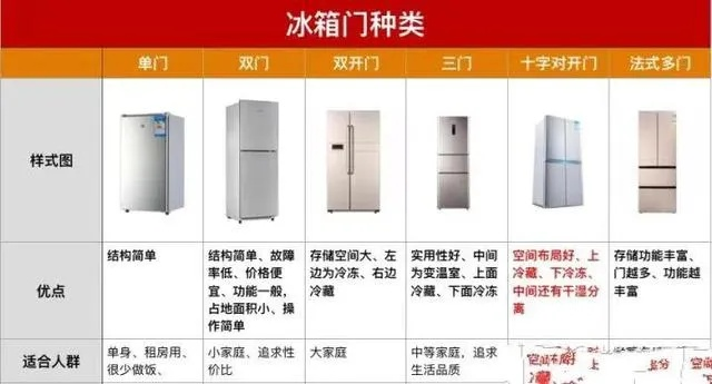 格力冰箱到底好不好？深度解析格力冰箱的五大优势与选购指南
