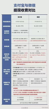 花呗额度提现大揭秘，套现操作全解析