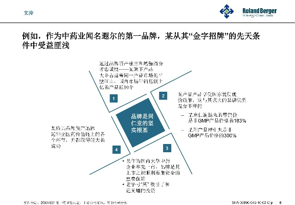 医药品牌分类与市场策略