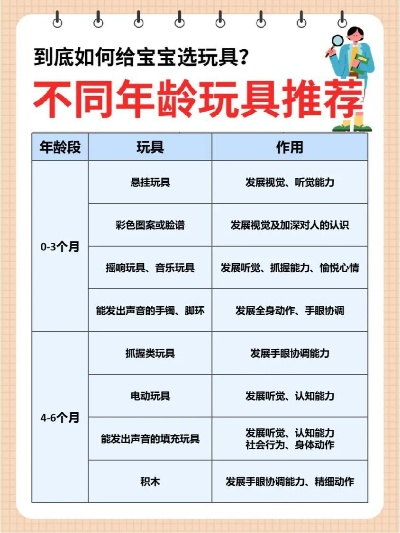 婴儿遮眼玩具选购指南，品牌、功能与安全全解析